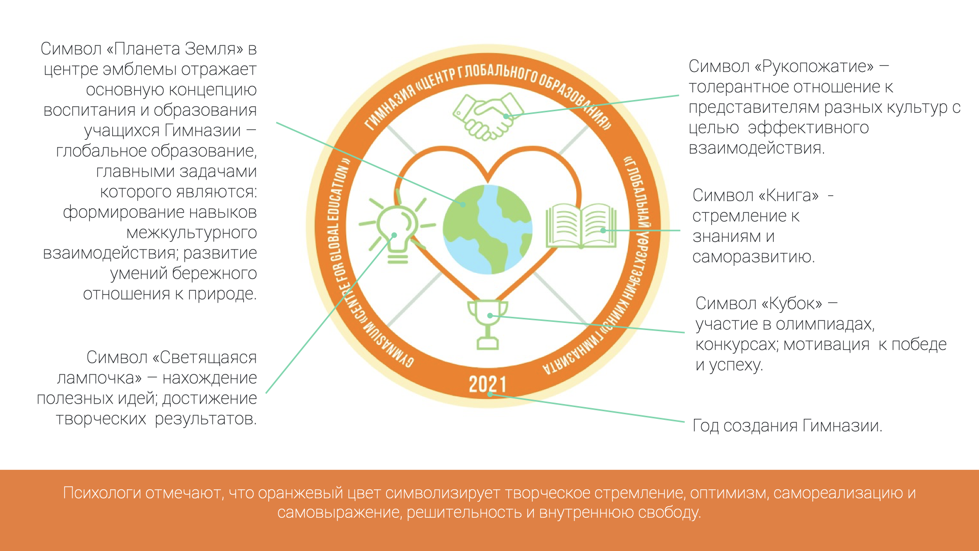 Управление образования г владимира бухгалтерия телефон